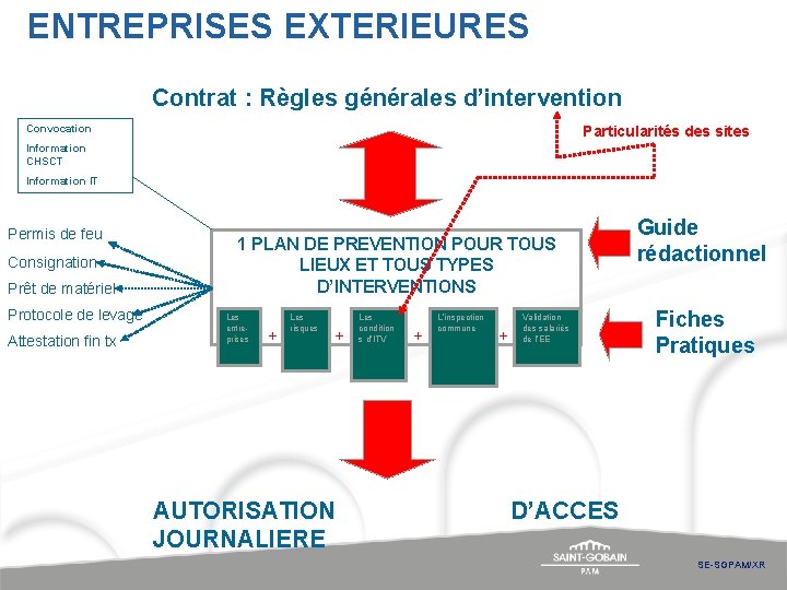 ENTREPRISES EXTERIEURES Contrat : Règles générales d’intervention Convocation Particularités des sites Information CHSCT Information ENTREPRISES EXTERIEURES Contrat : Règles générales d’intervention Convocation Particularités des sites Information CHSCT Information