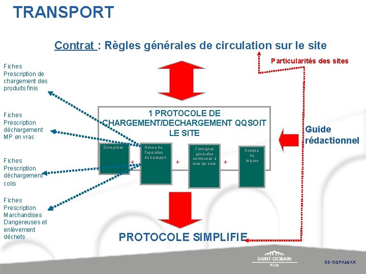 TRANSPORT Contrat : Règles générales de circulation sur le site Particularités des sites Fiches TRANSPORT Contrat : Règles générales de circulation sur le site Particularités des sites Fiches