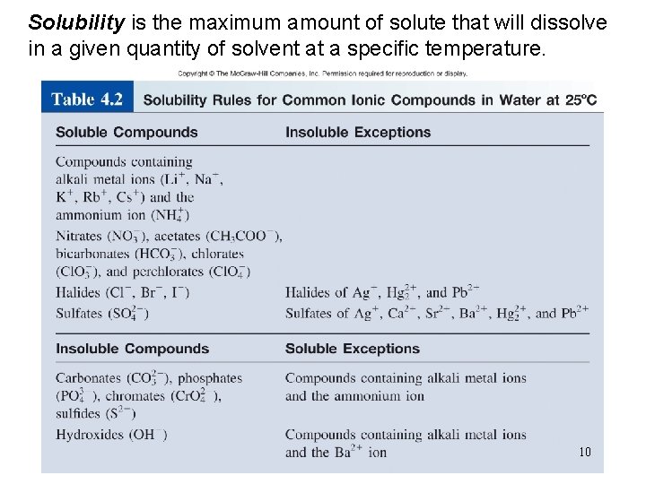 Solubility is the maximum amount of solute that will dissolve in a given quantity Solubility is the maximum amount of solute that will dissolve in a given quantity