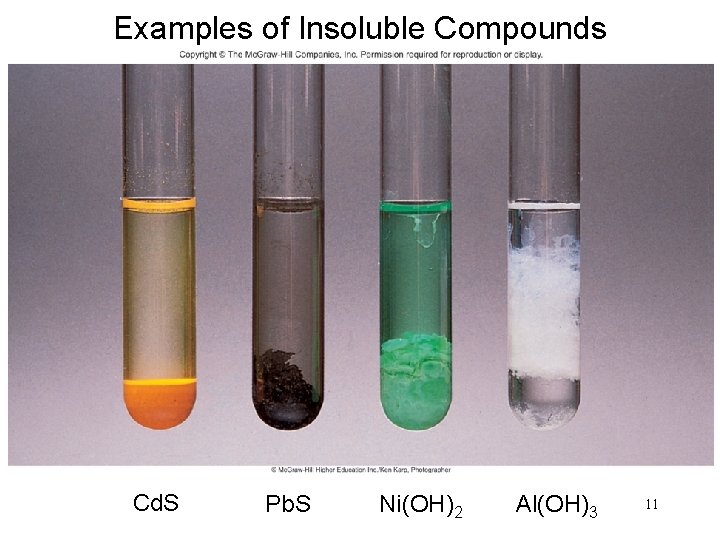 Examples of Insoluble Compounds Cd. S Pb. S Ni(OH)2 Al(OH)3 11 