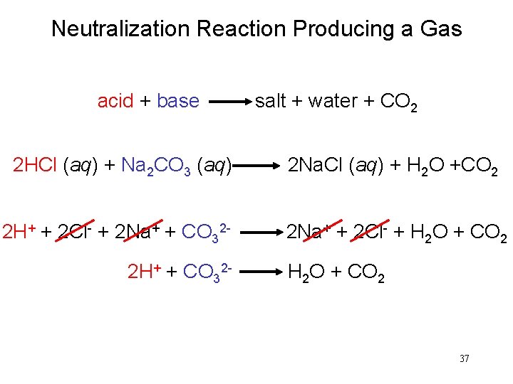 Neutralization Reaction Producing a Gas acid + base salt + water + CO 2 Neutralization Reaction Producing a Gas acid + base salt + water + CO 2