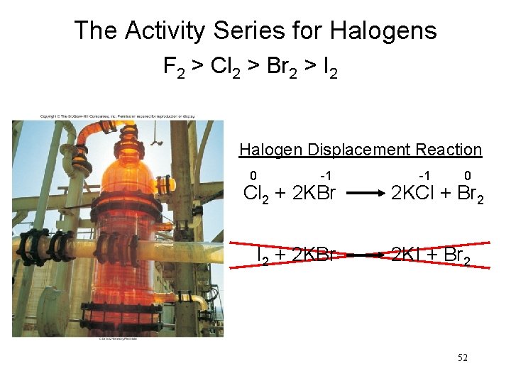 The Activity Series for Halogens F 2 > Cl 2 > Br 2 >