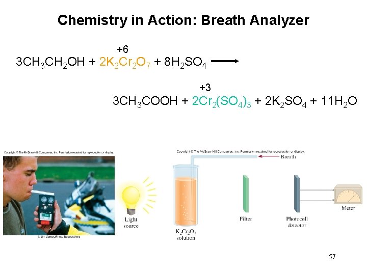 Chemistry in Action: Breath Analyzer +6 3 CH 2 OH + 2 K 2