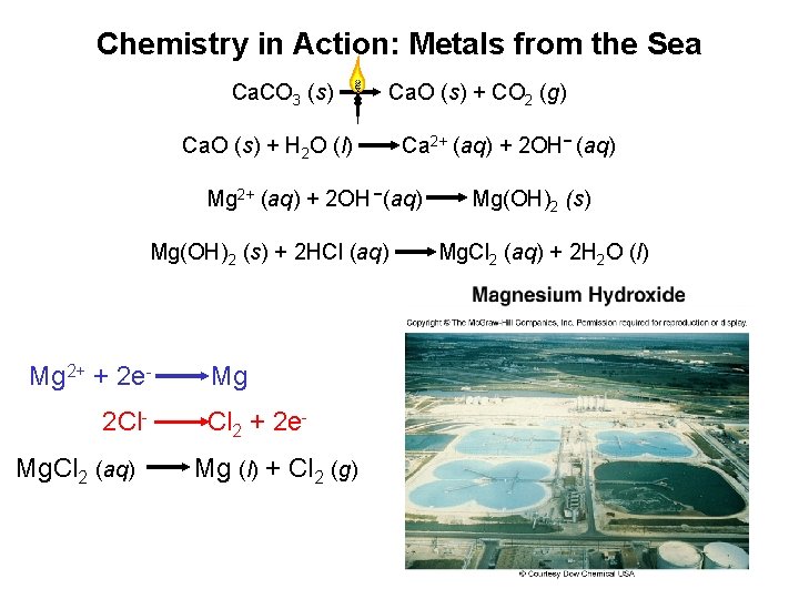 Chemistry in Action: Metals from the Sea Ca. CO 3 (s) Ca. O (s) Chemistry in Action: Metals from the Sea Ca. CO 3 (s) Ca. O (s)