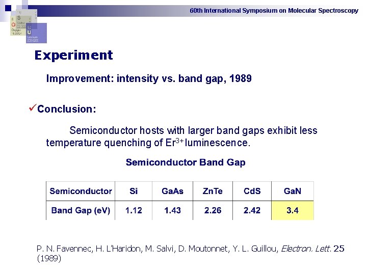 60 th International Symposium on Molecular Spectroscopy Experiment Improvement: intensity vs. band gap, 1989