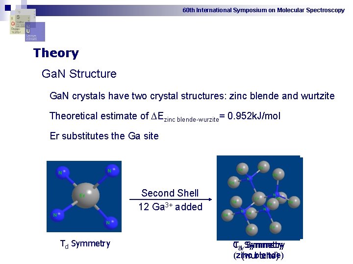 60 th International Symposium on Molecular Spectroscopy Theory Ga. N Structure Ga. N crystals