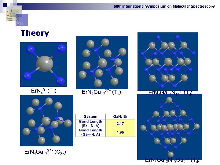 60 th International Symposium on Molecular Spectroscopy Theory Er. N 49 - (Td) Er.