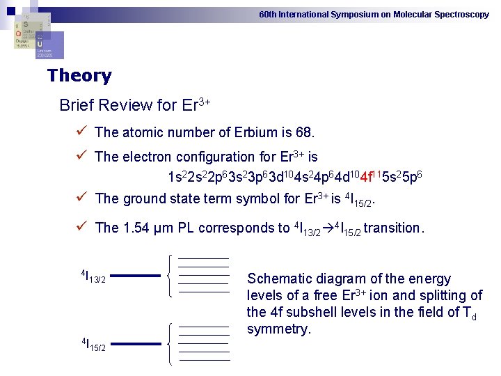 60 th International Symposium on Molecular Spectroscopy Theory Brief Review for Er 3+ ü