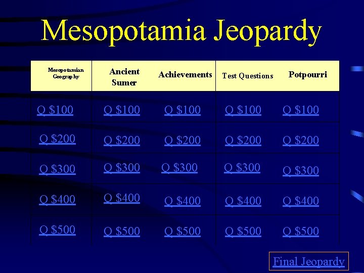 Mesopotamia Jeopardy Mesopotamian Geography Ancient Sumer Achievements Test Questions Potpourri Q $100 Q $100