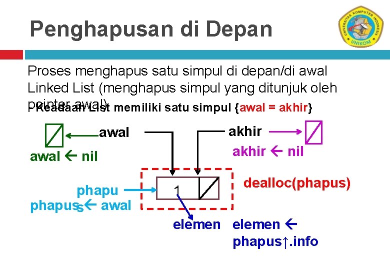 Penghapusan di Depan Proses menghapus satu simpul di depan/di awal Linked List (menghapus simpul