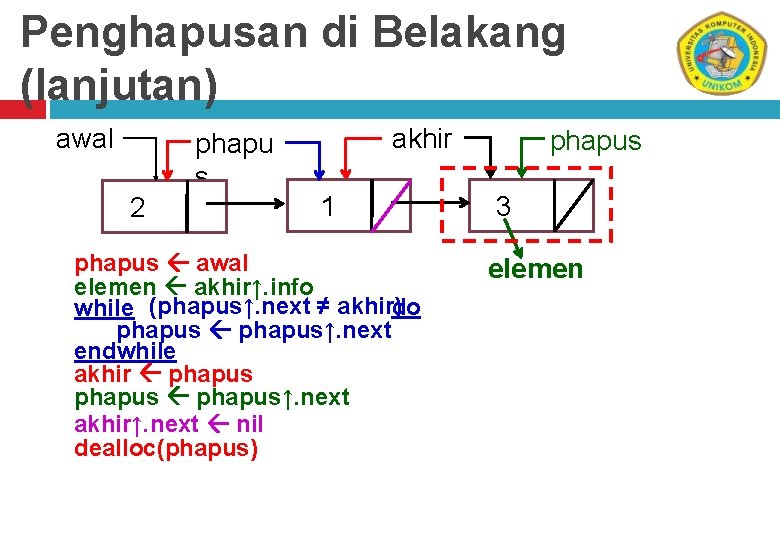 Penghapusan di Belakang (lanjutan) awal 2 phapu s akhir 1 phapus awal elemen akhir↑.