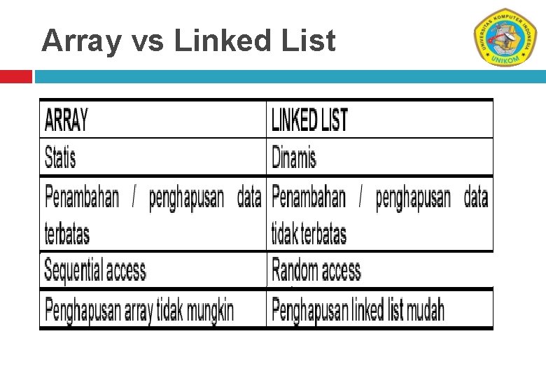 Array vs Linked List 