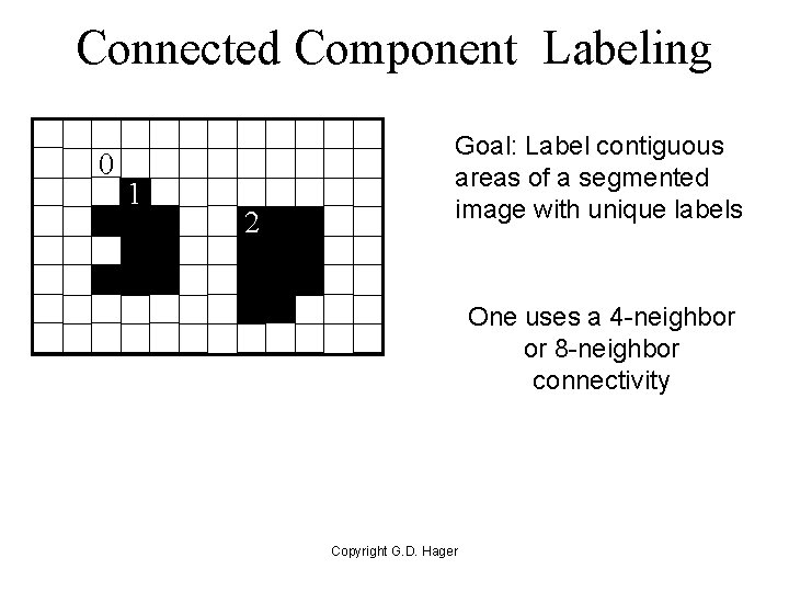 Connected Component Labeling 0 1 2 Goal: Label contiguous areas of a segmented image