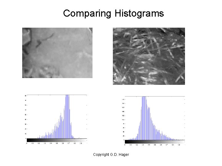 Comparing Histograms Copyright G. D. Hager 