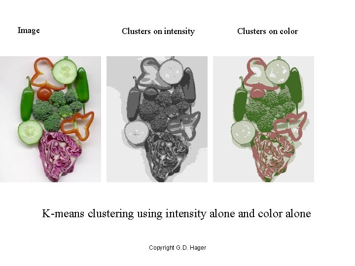 Image Clusters on intensity Clusters on color K-means clustering using intensity alone and color