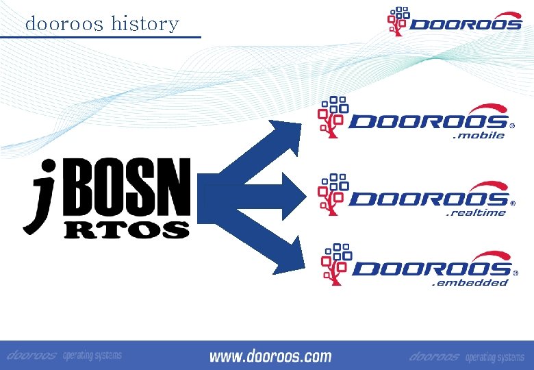 dooroos history 