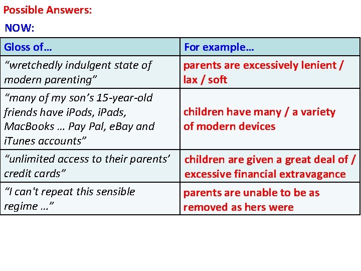 Possible Answers: NOW: Gloss of… For example… “wretchedly indulgent state of modern parenting” “many