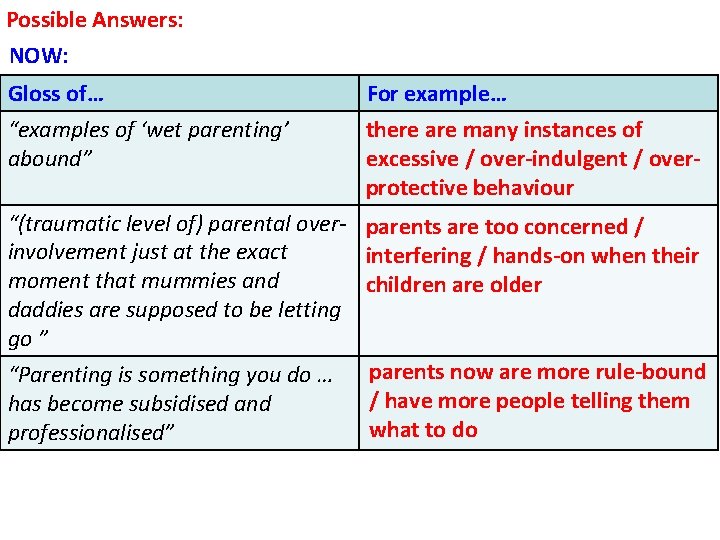 Possible Answers: NOW: Gloss of… “examples of ‘wet parenting’ abound” For example… there are