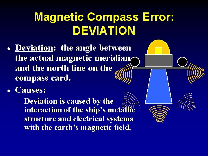 Magnetic Compass Error: DEVIATION · · Deviation: the angle between the actual magnetic meridian