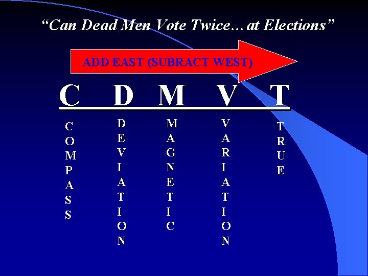 “Can Dead Men Vote Twice…at Elections” ADD EAST (SUBRACT WEST) C D M V