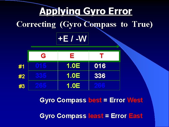 Applying Gyro Error Correcting (Gyro Compass to True) +E / -W G #1 #2