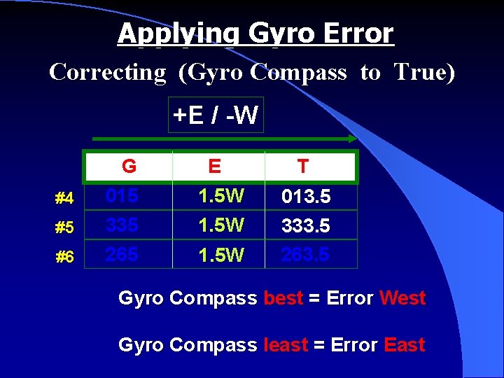 Applying Gyro Error Correcting (Gyro Compass to True) +E / -W G #4 #5