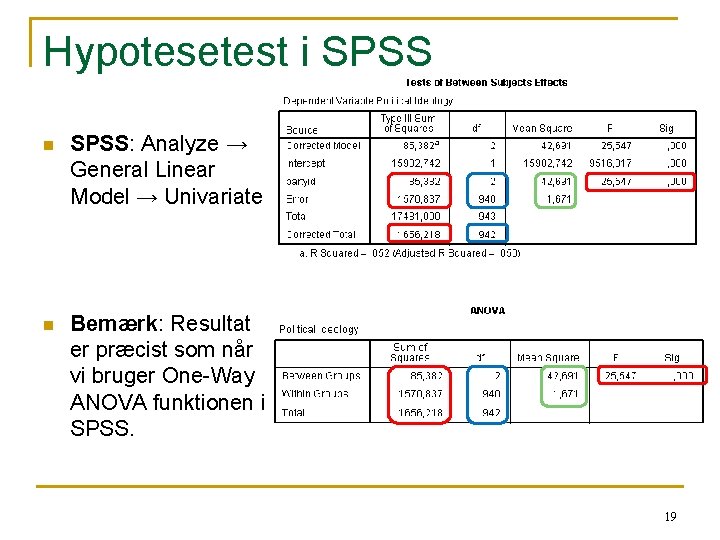 Hypotesetest i SPSS n SPSS: Analyze → General Linear Model → Univariate n Bemærk: