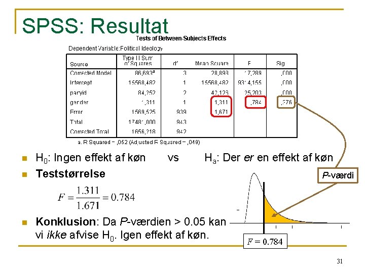 SPSS: Resultat n n n H 0: Ingen effekt af køn Teststørrelse vs Ha: