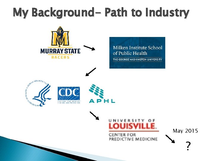 My Background- Path to Industry May 2015 ? 