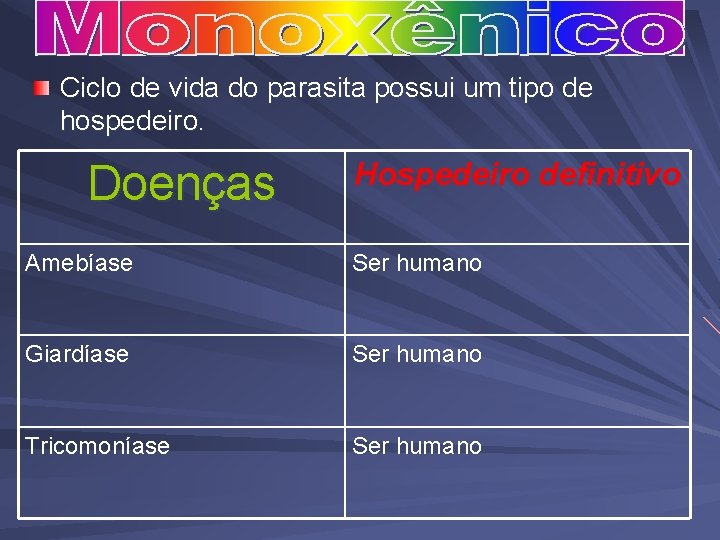Ciclo de vida do parasita possui um tipo de hospedeiro. Doenças Hospedeiro definitivo Amebíase