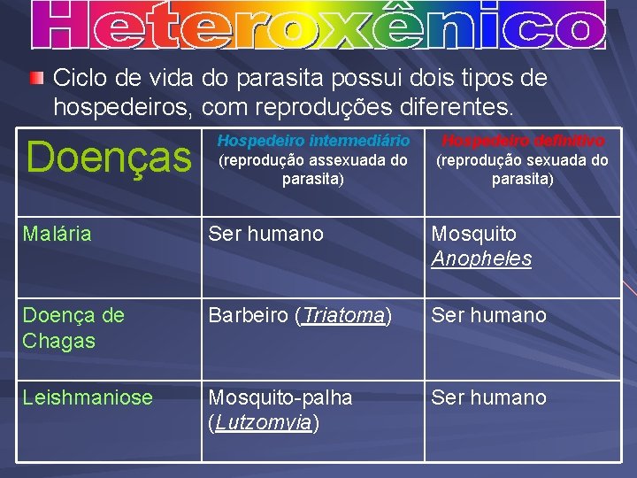 Ciclo de vida do parasita possui dois tipos de hospedeiros, com reproduções diferentes. Doenças