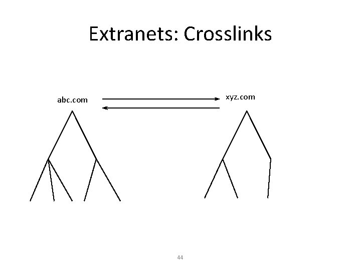 Extranets: Crosslinks xyz. com abc. com 44 