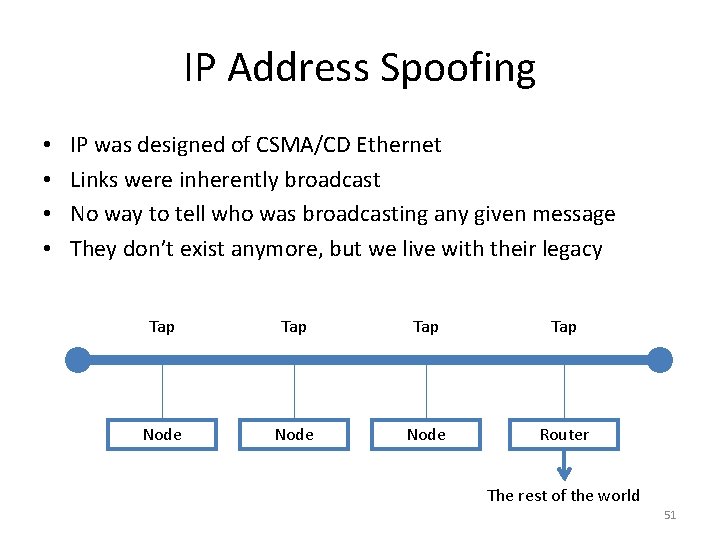 IP Address Spoofing • • IP was designed of CSMA/CD Ethernet Links were inherently