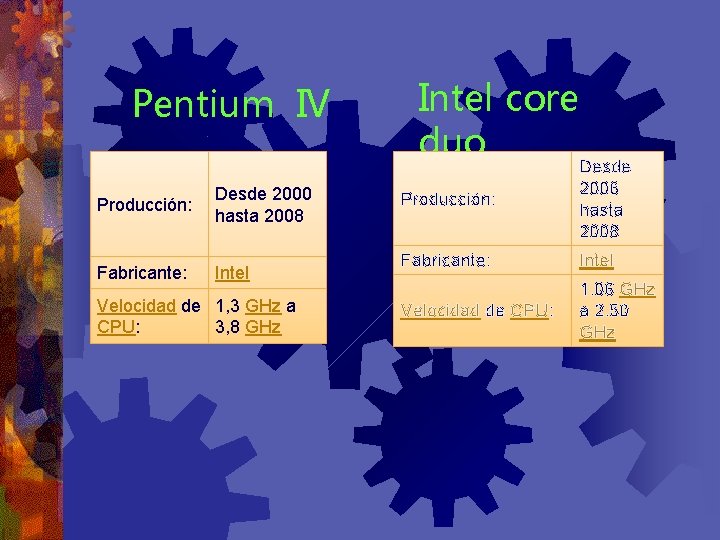 Pentium IV Producción: Desde 2000 hasta 2008 Fabricante: Intel Velocidad de 1, 3 GHz