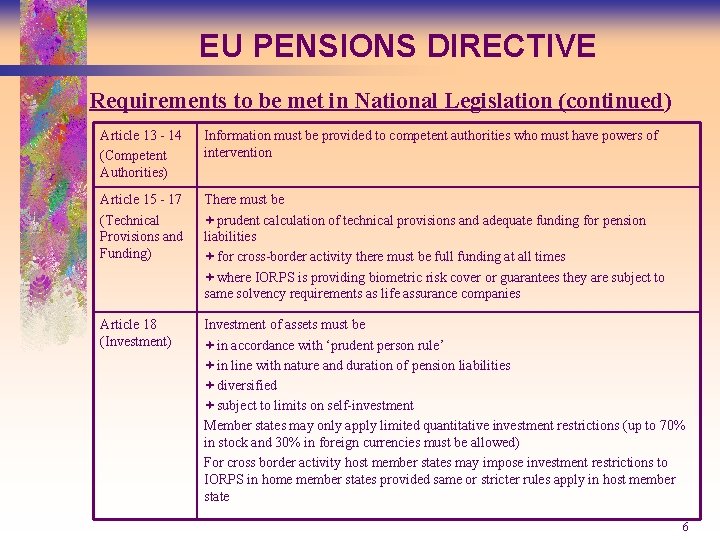 EU PENSIONS DIRECTIVE Requirements to be met in National Legislation (continued) Article 13 -