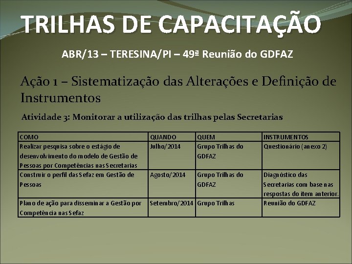 TRILHAS DE CAPACITAÇÃO ABR/13 – TERESINA/PI – 49ª Reunião do GDFAZ Ação 1 –