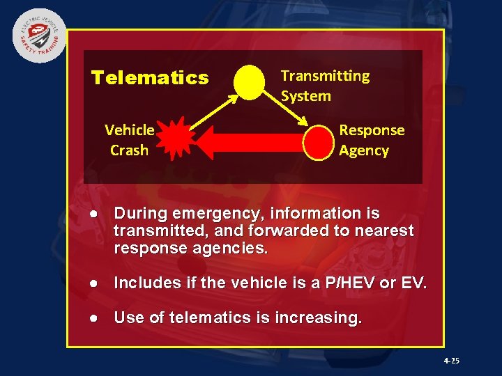 Telematics Vehicle Crash Transmitting System Response Agency ● During emergency, information is transmitted, and