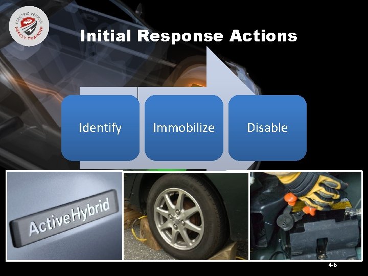 Initial Response Actions Identify Immobilize Disable 4 -6 