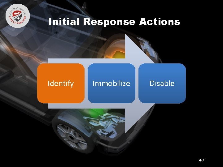 Initial Response Actions Identify Immobilize Disable 4 -7 