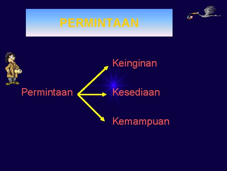 PERMINTAAN Keinginan Permintaan Kesediaan Kemampuan 