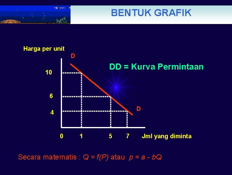 BENTUK GRAFIK Harga per unit D DD = Kurva Permintaan 10 6 D 4