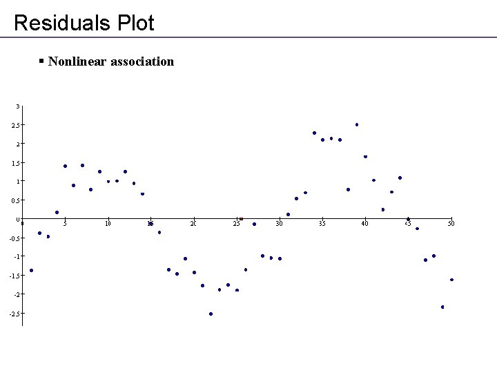 Residuals Plot § Nonlinear association Residuals Plot § Nonlinear association