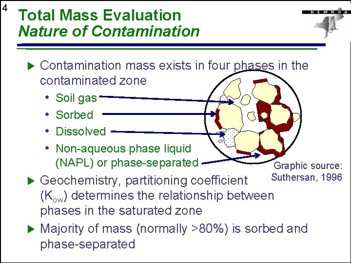 4 Total Mass Evaluation Nature of Contamination u Contamination mass exists in four phases