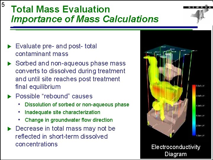 5 Total Mass Evaluation Importance of Mass Calculations u u Evaluate pre- and post-