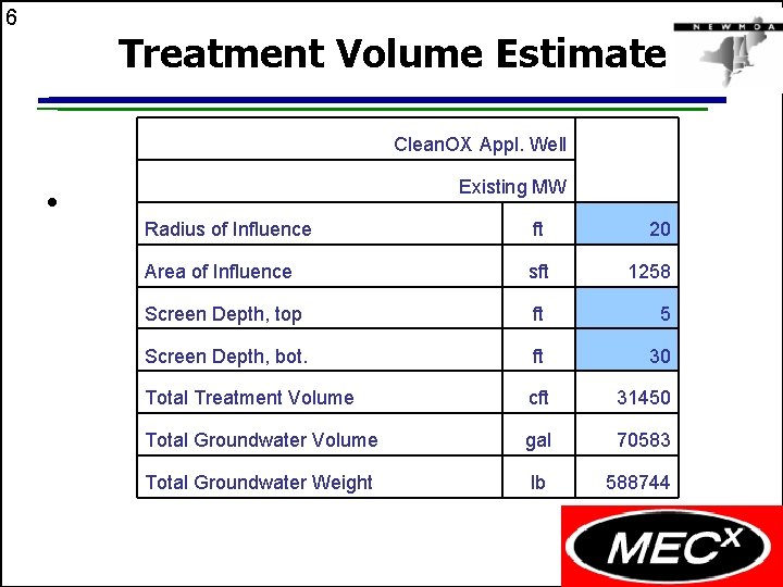 6 Treatment Volume Estimate • Clean. OX Appl. Well Existing MW Radius of Influence