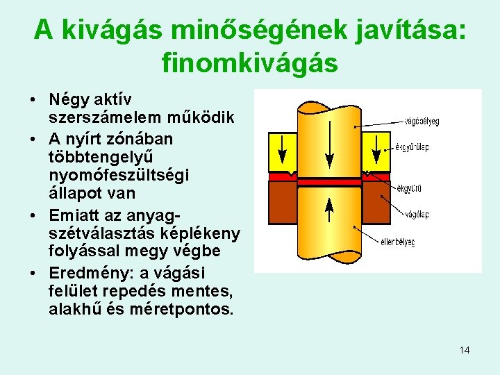 A kivágás minőségének javítása: finomkivágás • Négy aktív szerszámelem működik • A nyírt zónában