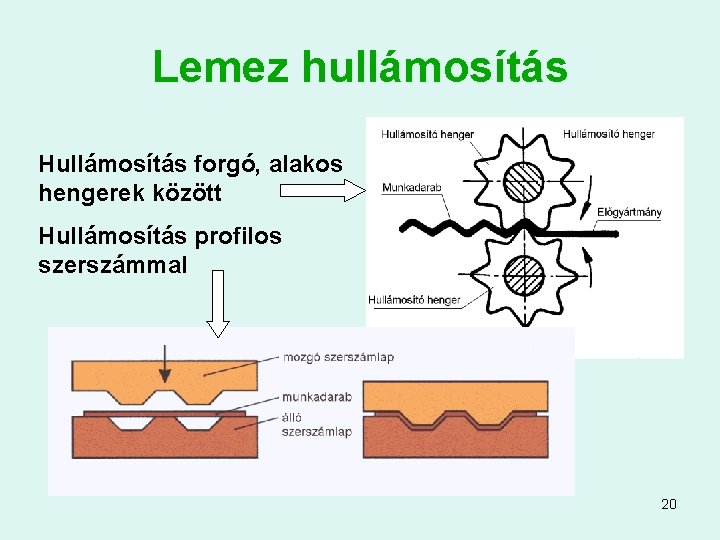 Lemez hullámosítás Hullámosítás forgó, alakos hengerek között Hullámosítás profilos szerszámmal 20 