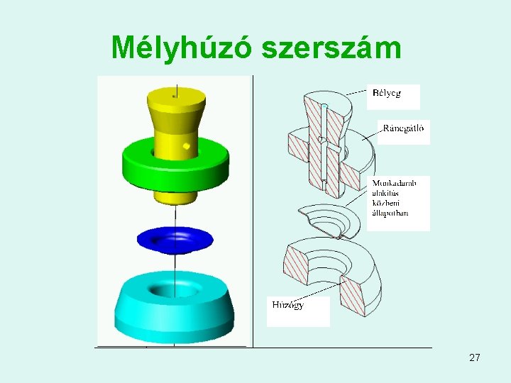 Mélyhúzó szerszám 27 