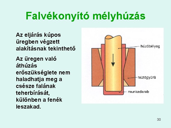 Falvékonyító mélyhúzás Az eljárás kúpos üregben végzett alakításnak tekinthető Az üregen való áthúzás erőszükséglete