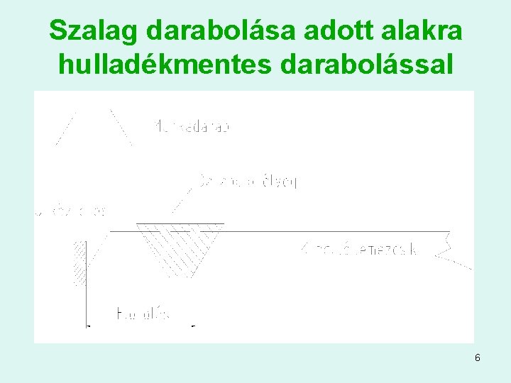 Szalag darabolása adott alakra hulladékmentes darabolással 6 